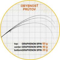Sportex Přívlačový Prut Graphenon Spin 2,7 m 20 g (4)