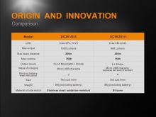 Fenix Nabíjecí Svítilna UC35 XP-L (4)