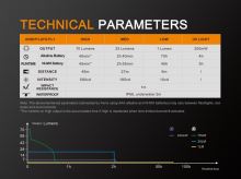 Fenix Baterka LD02 High CRI + UV (3)