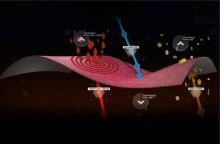 Geoff Anderson Nákrčník PowerDry Tube (2)