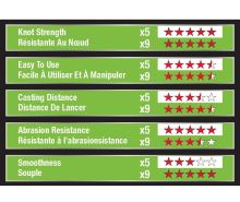 Berkley Splétaná Šňůra X5 Low Vis Green 150 m (4)