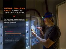 Fenix Nabíjecí Čelovka WH23R (9)