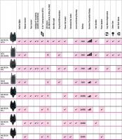Fox Signalizátor Micron M+ (2)