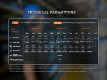 Fenix Nabíjecí Čelovka HM61R Amber V3.0 (3)