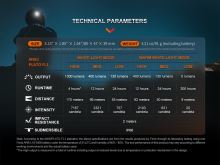 Fenix Nabíjecí Čelovka Nebula HM65R-T V2.0 (12)