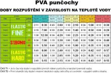 Easy Fishing PVA Punčocha Komplet Elastic Fine 7 m 25 mm (2)