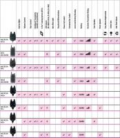 Fox Signalizátor Záběru MR+ Micron Červená (1)