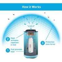 Thermacell Odpuzovač Komárů HALO mini (5)