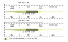 Cortland Muškařská Šňůra Trout Ultralight Freshwater Tricolor (2)