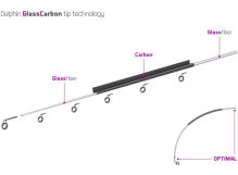 Delphin Feederová Špička 3,35 mm Carbon Pro Legia Feeder II 120 g Heavy (1)