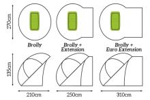 Rod Hutchinson Cabrio Hybrid Brolly System (2)