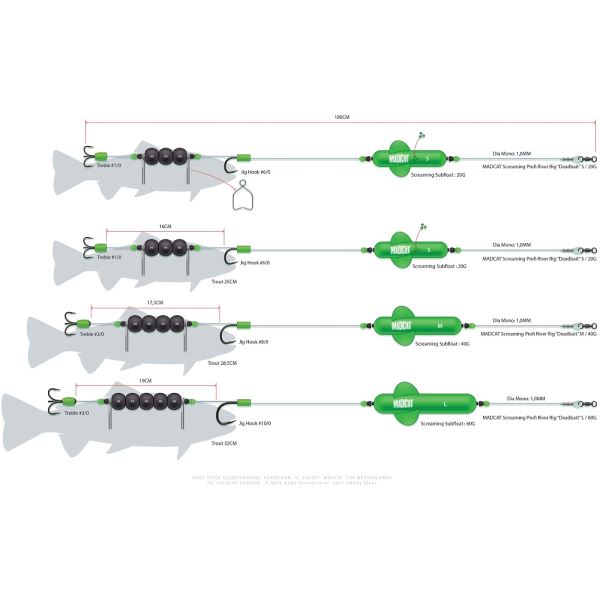 Madcat Sumcový Návazec Adjusta Profi River Rigs "Dead Bait"