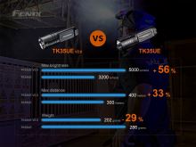 Fenix LED Svítilna TK35 UE V2.0 5000 Lumenů (3)