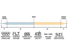 Loomis Franklin Muškařská Šňůra XP Sense Fly Double Taper (1)