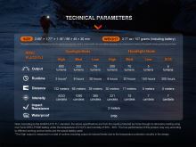 Fenix Nabíjecí Čelovka HL32R-T Red (15)