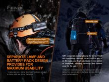 Fenix Nabíjecí Čelovka HP30R V2.0 (10)