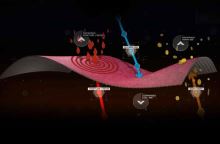 Geoff Anderson Zimní Set Čepice + Nákrčník (2)