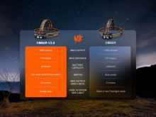 Fenix Nabíjecí Čelovka HM60R V2.0 (16)