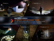 Fenix Nabíjecí Svítilna WF26R (14)