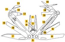 Leatherman Nůž Multitool Charge Plus Black (3)